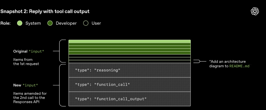 后续提示词结构