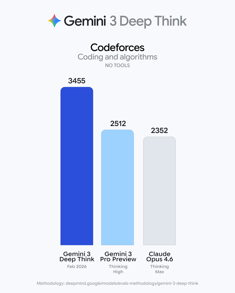 Codeforces