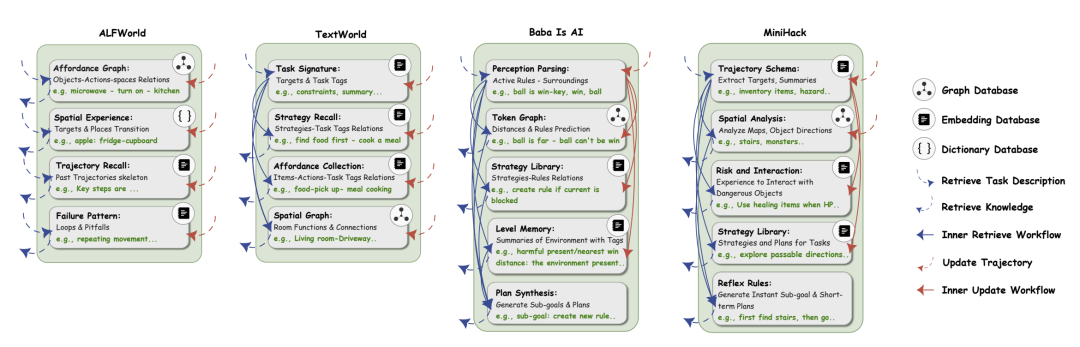 Rezultatele experimentului