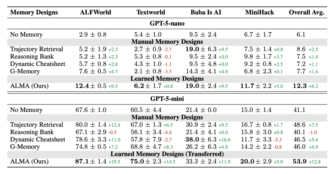 Eficiența costurilor