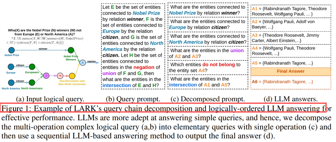 Recently, I saw 2 good papers on LLM+KG for complex logical reasoning