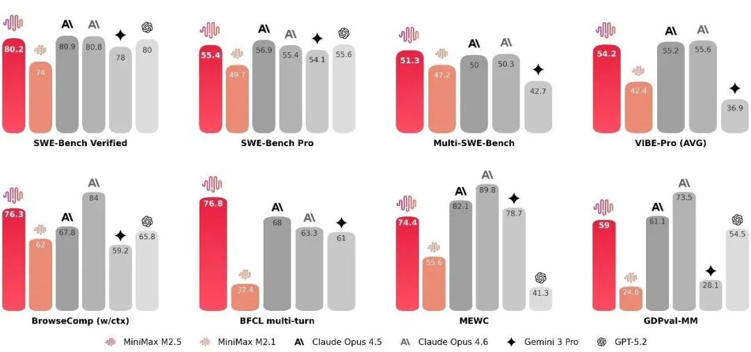 After Testing MiniMax M2.5, I Started to Doubt Whether I Should Renew Claude...