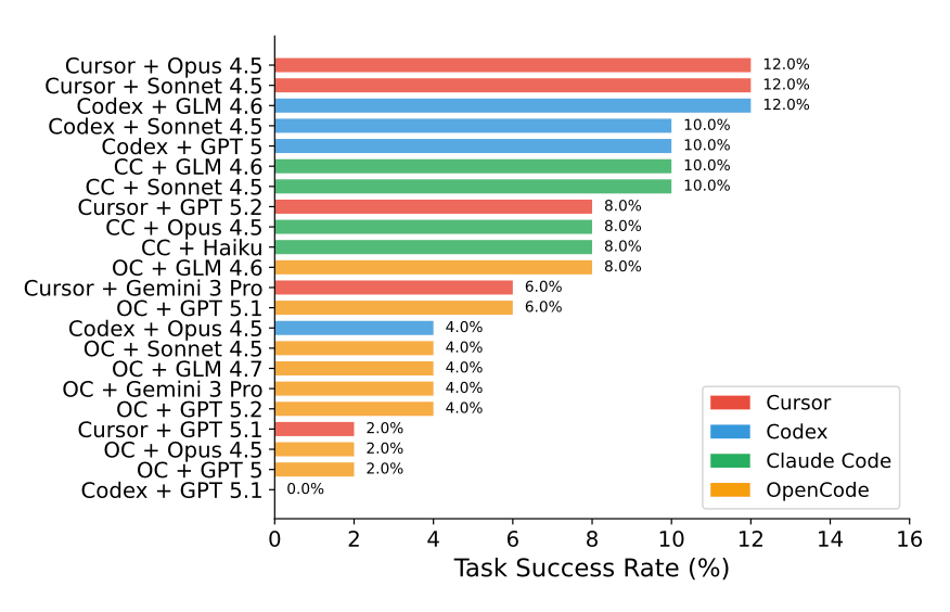Industry Significance