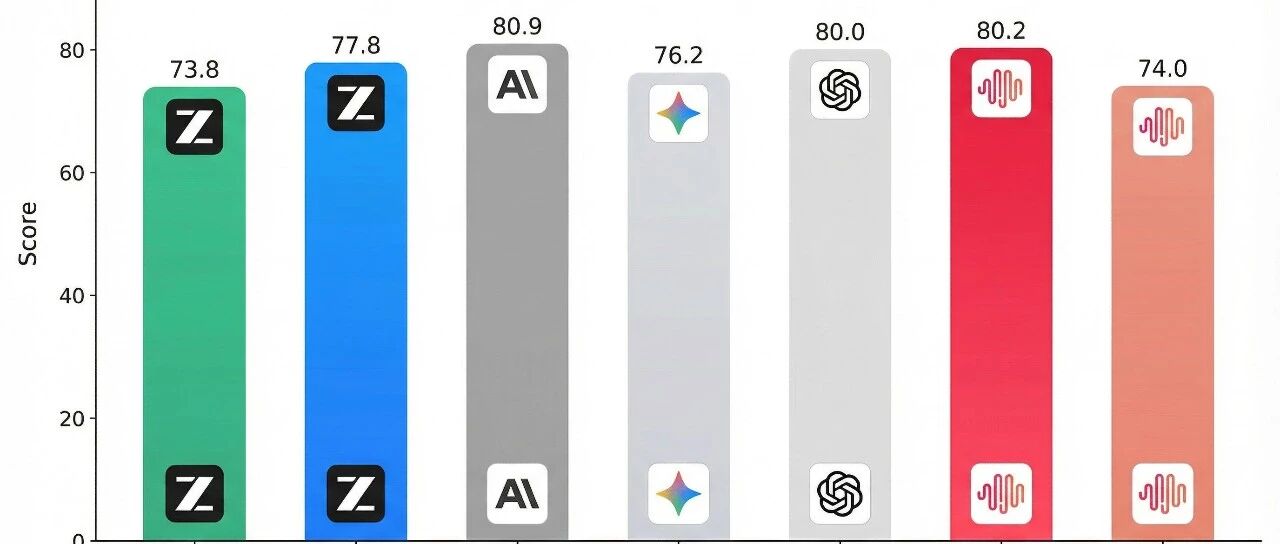 GLM-5 vs. MiniMax-M2.5: Which is Better?