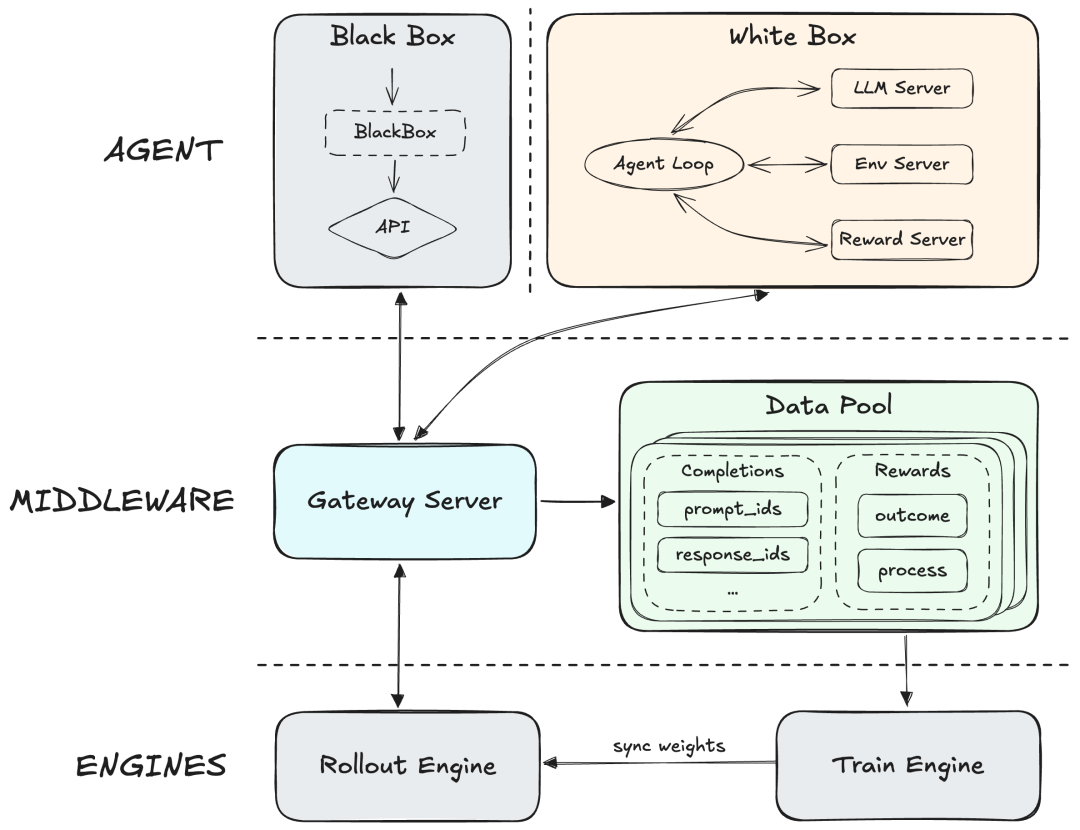 ข้อมูลพื้นฐานของโมเดล