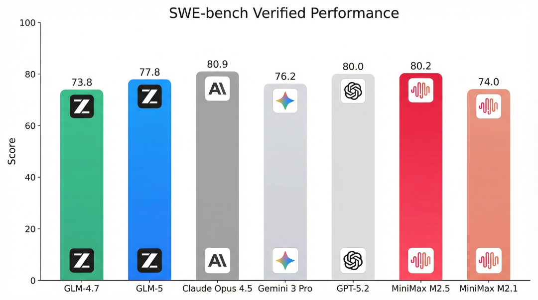 เปรียบเทียบความสามารถ