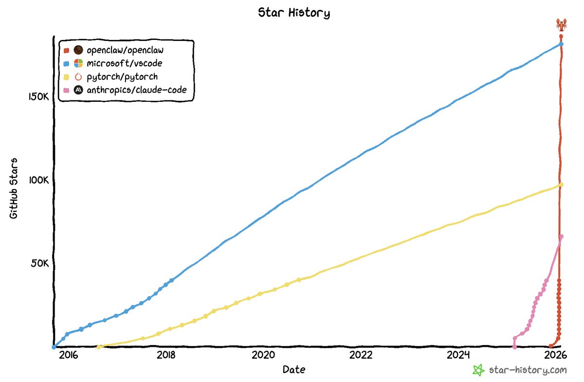 Dane OpenClaw GitHub