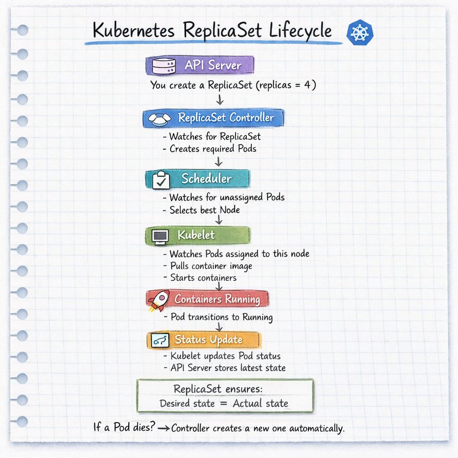 Kubernetes Failures Don't Shout, They Whisper