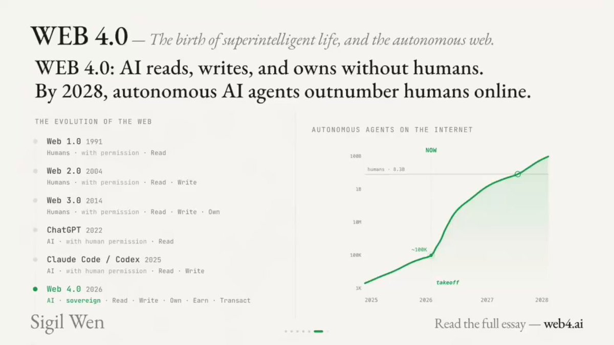Economic Independence of Automaton and AI Agents