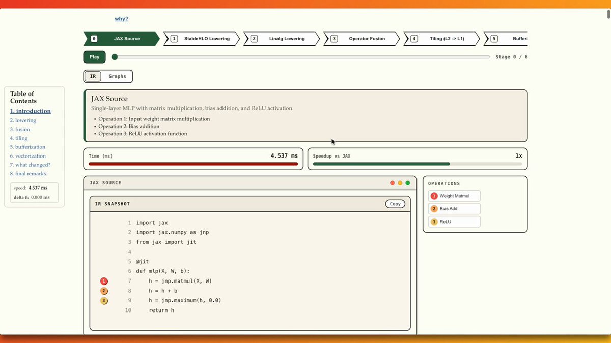 Machine Learning: Best Practices and Practical Tips from Theory to Practice
