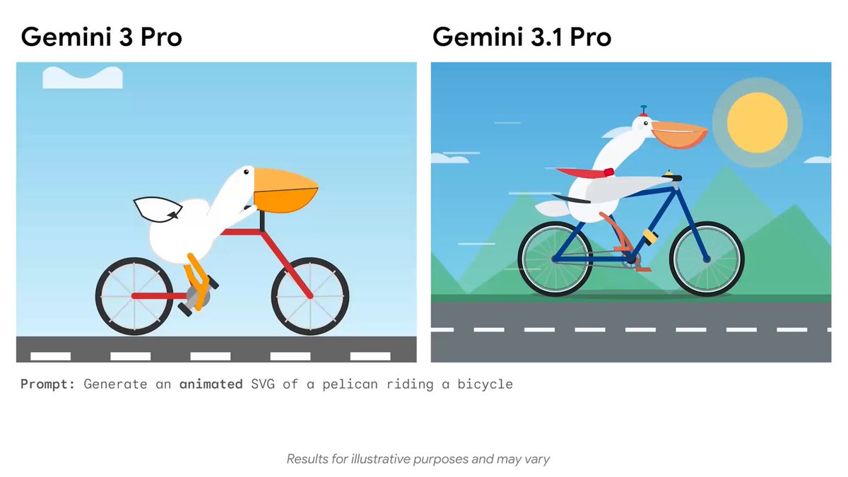 How to Choose the Most Suitable AI Model in 2026: A Comparison Guide of Gemini 3.1 Pro, GPT-5.3, and Claude Opus 4.6