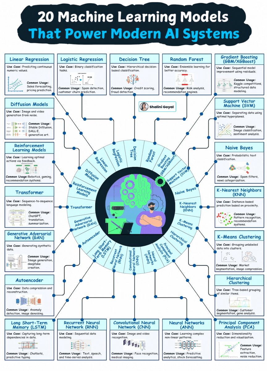 How to Choose the Right Machine Learning Model: A Practical Guide
