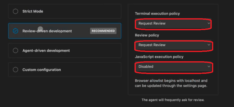 Review-driven development Diagram
