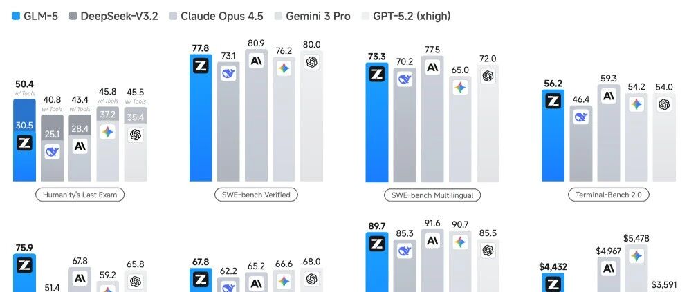GLM-5: When Large Models Learn to 'Write Code' The Leap from Vibe Coding to Agentic Engineering