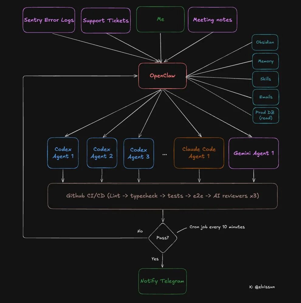 Two-Tier System Architecture