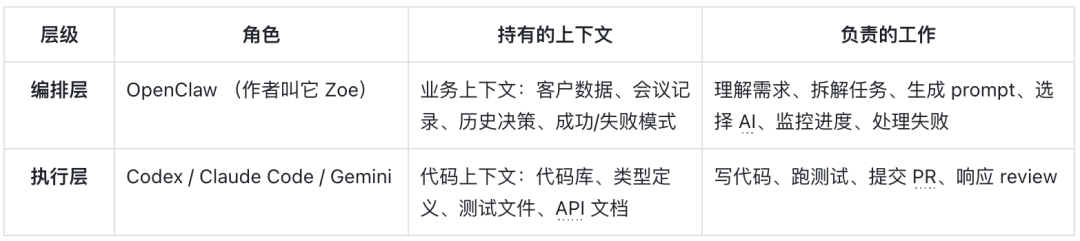 OpenClaw Architecture Diagram