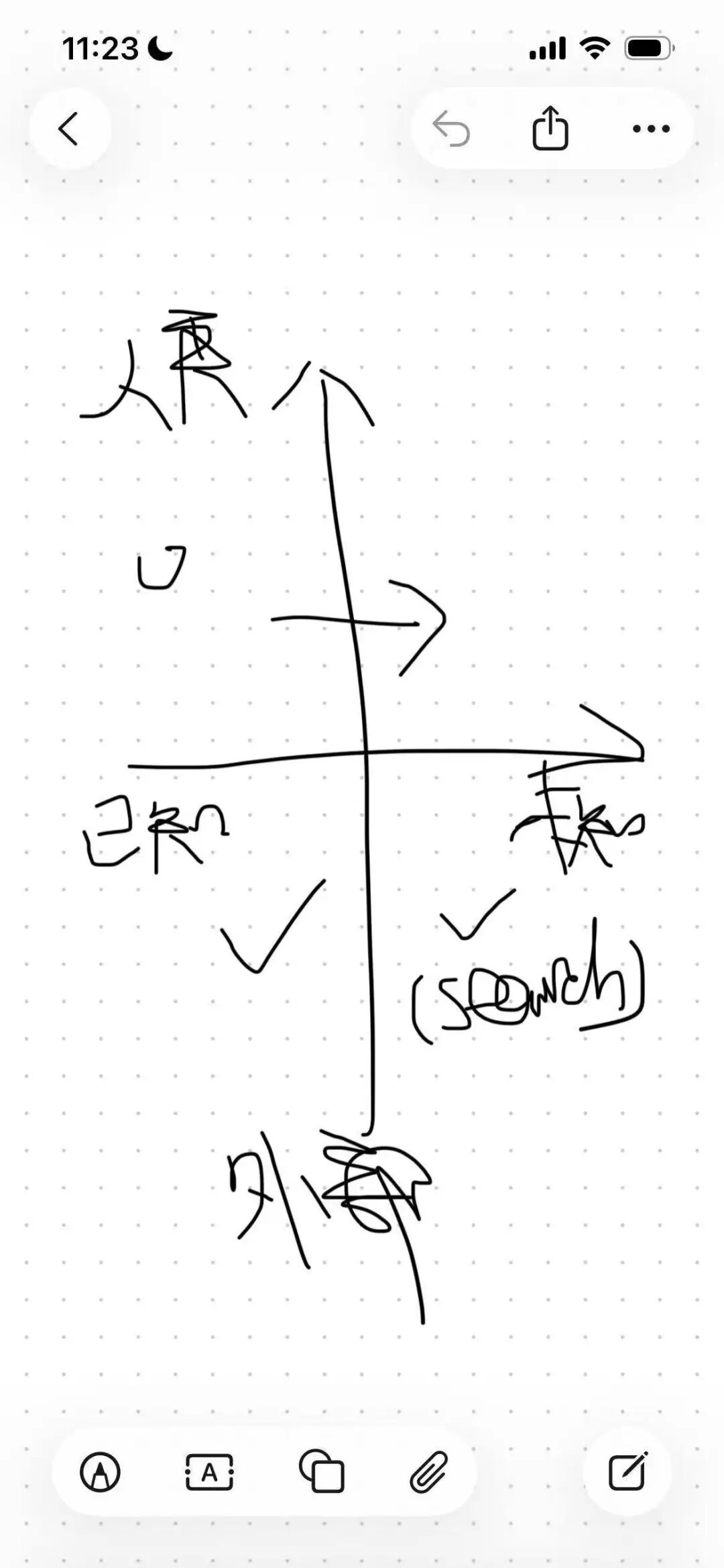 AGI Evolution Quadrant Deduction