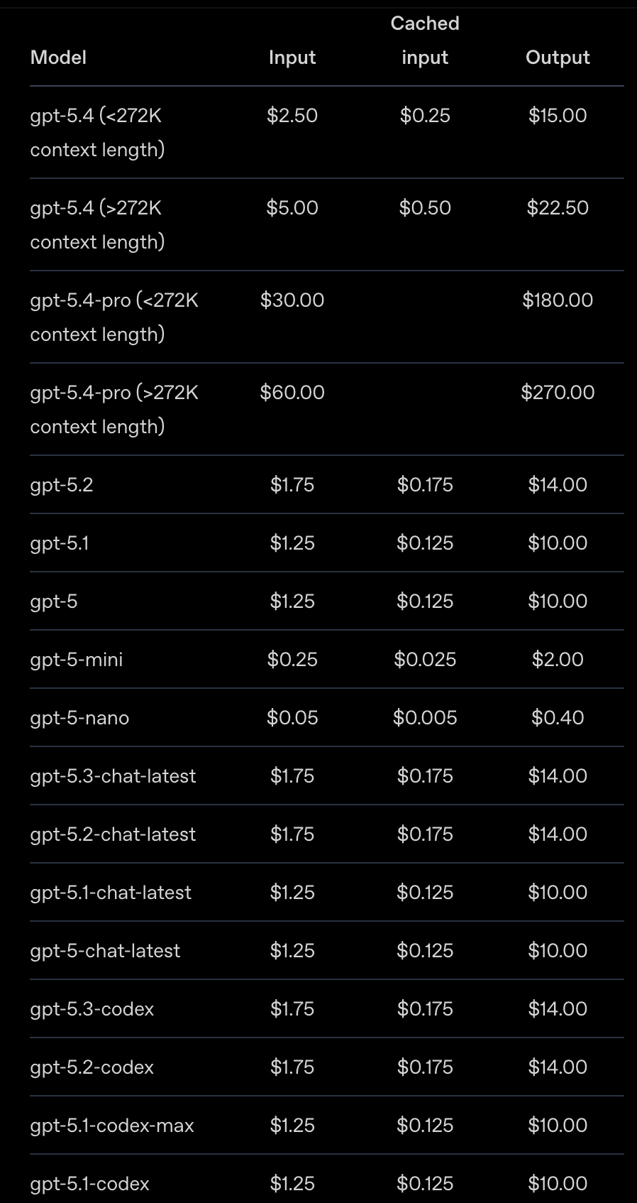 Pricing Comparison Chart 1