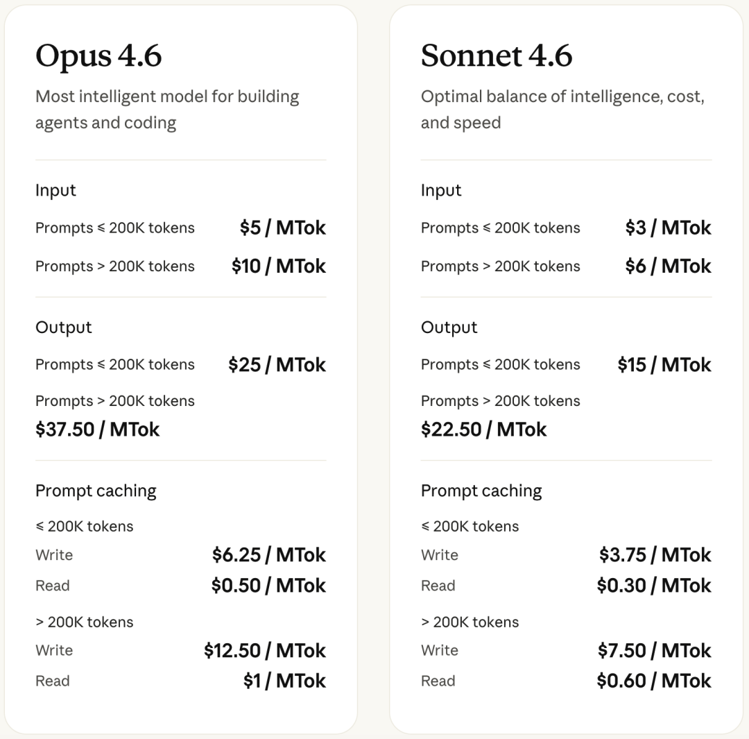 Pricing Comparison Chart 2
