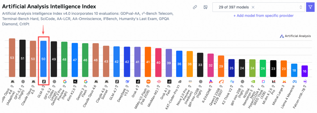 Zhipu GLM-5's Open Source Release: Are Senior Programmers Now in Danger?